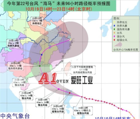 愛旺工業