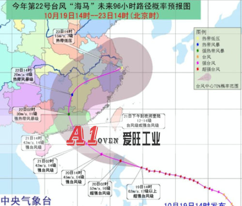 愛旺工業